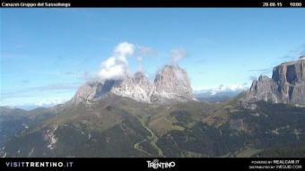 Webcam Canazei