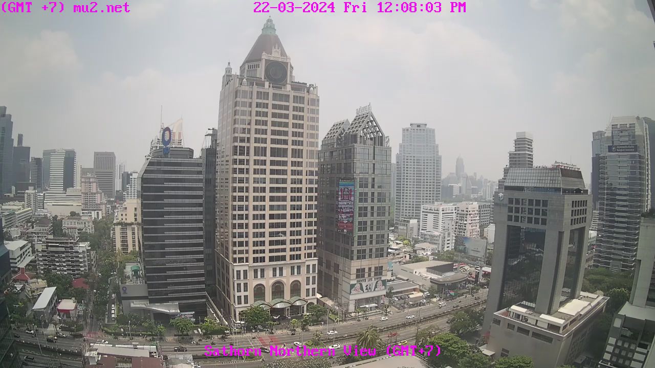 Камеры бангкока. Asiatic Бангкок. Бангкок панорамный вид. Asiatique the Riverfront Бангкок.