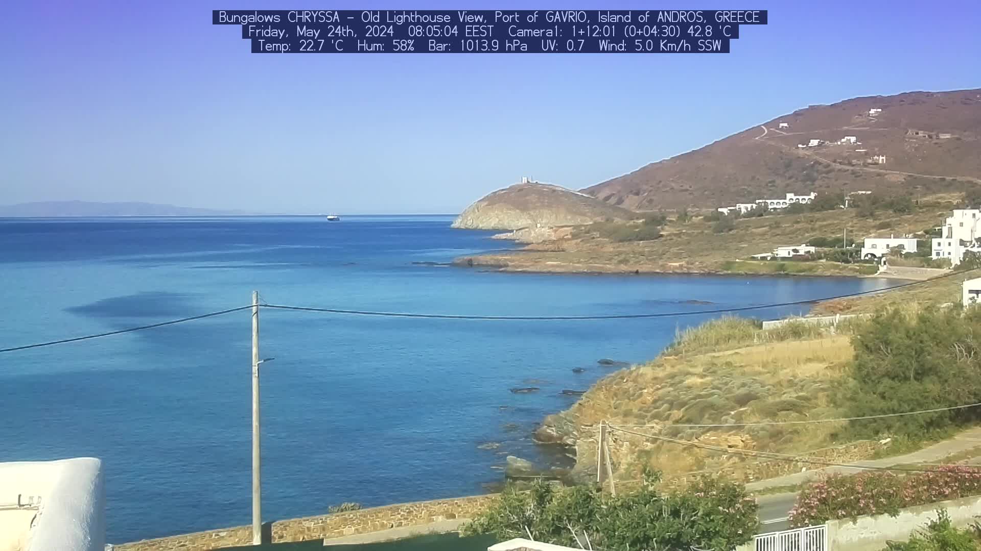 Gavrio (Andros) Wed. 08:05