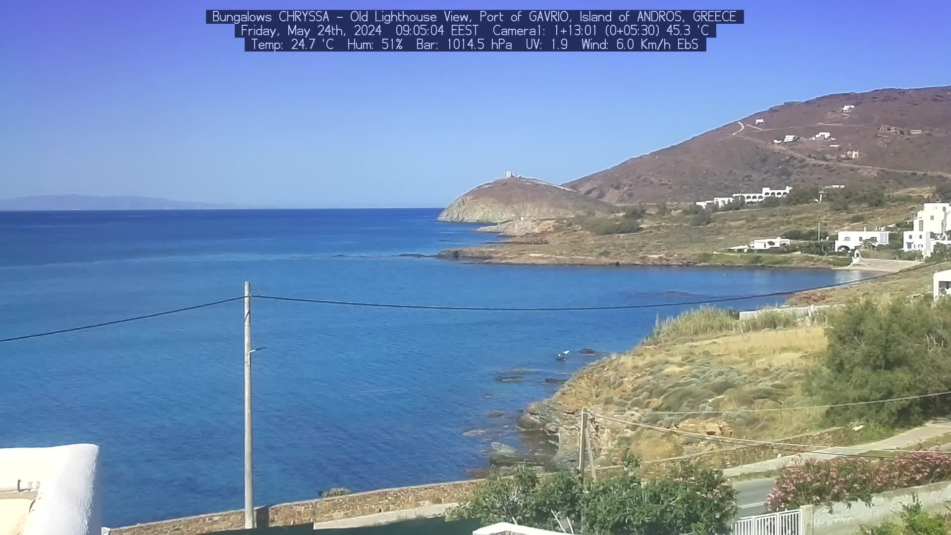 Gavrio (Andros) Wed. 09:05