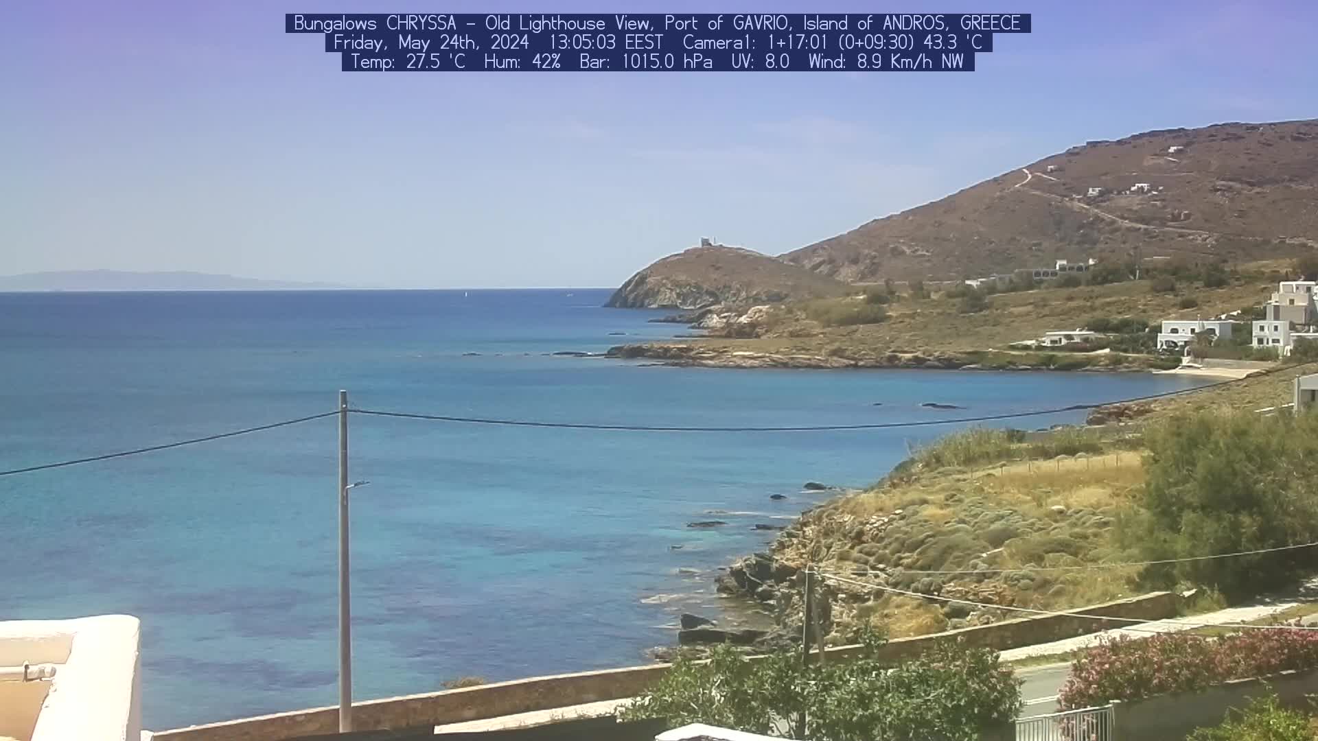 Gavrio (Andros) Wed. 13:05