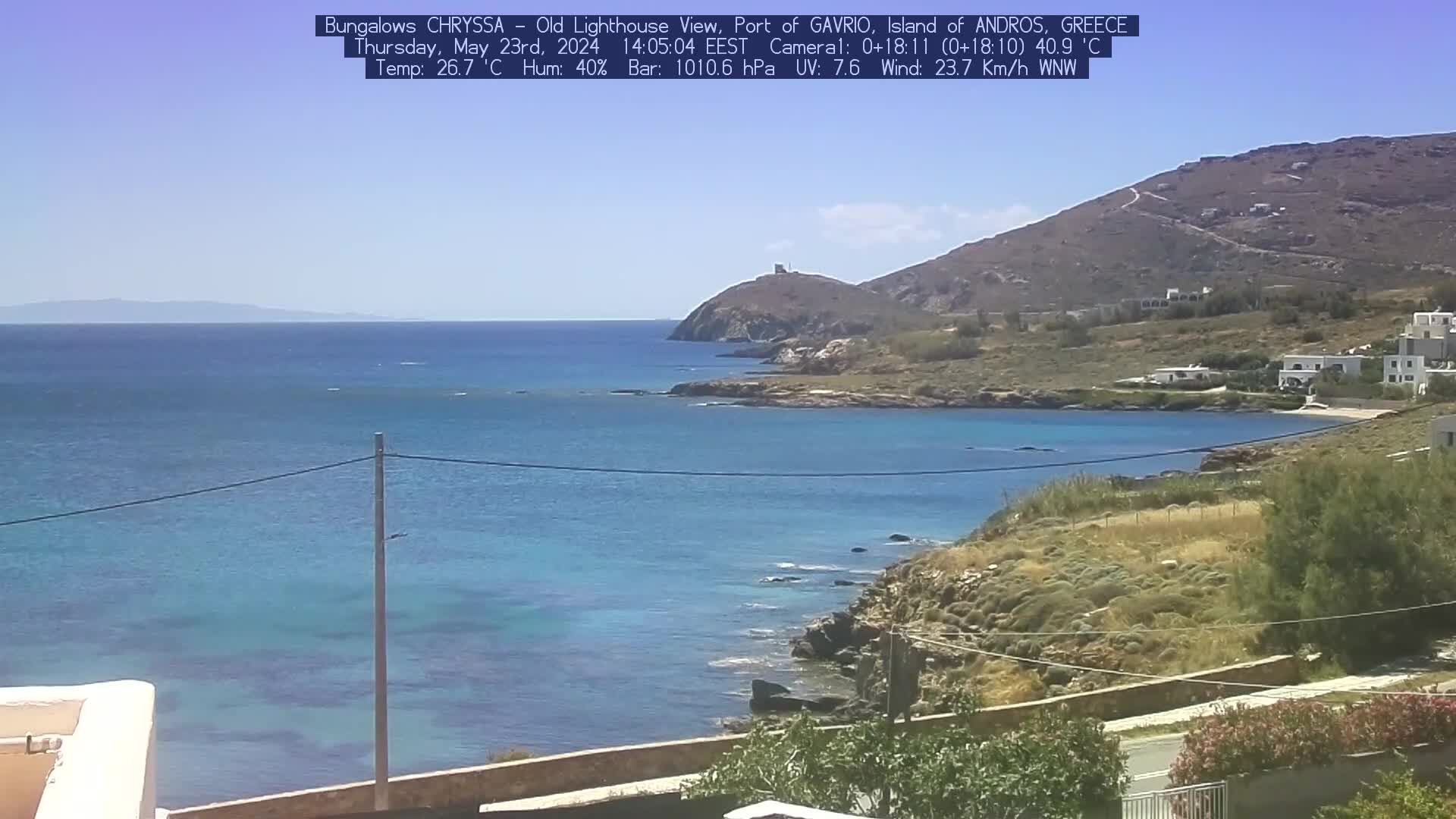 Gavrio (Andros) Wed. 14:05