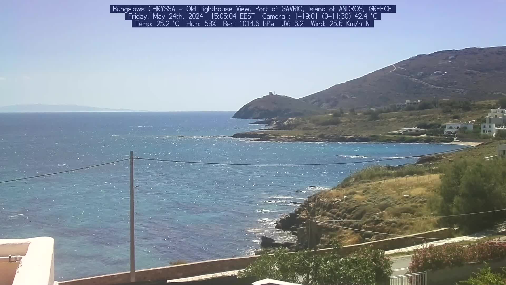 Gavrio (Andros) Wed. 15:05