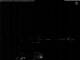 Lugano 21.06.2025 00:49