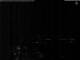 Lugano 23.04.2025 02:52
