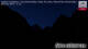 Toblach (Dolomites) 09.07.2025 04:12