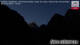 Toblach (Dolomiten) 01.07.2025 04:12