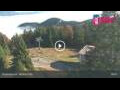 Webcam Ruzomberok