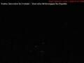 Webcam Port Alberni