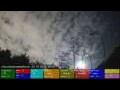 Webcam Dublin