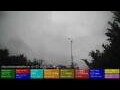 Webcam Dublin