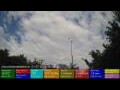 Webcam Dublin