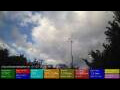 Webcam Dublin