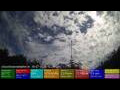 Webcam Dublin