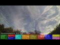 Webcam Dublin