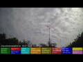 Webcam Dublin