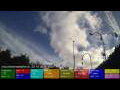 Webcam Dublin