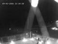 Webcam Grand Bend