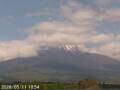 Webcam Monte Fuji