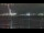 Webcam on Fanø, 24.8 mi away
