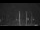 Webcam in Lauwersoog, 32.6 km