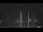 Webcam in Lauwersoog, 12.6 mi away