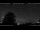 Webcam in Süderlügum, 14.6 mi away