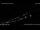 Webcam in Paleocora (Creta), 41.3 km