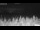 Webcam in 't Zandt, 16.9 mi away
