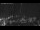 Webcam in Wolgast, 8 km