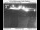 Webcam in Corbett, Oregon, 32.8 km
