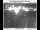 Webcam in Corbett, Oregon, 43.4 km