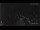 Webcam in Au-Schoppernau, 1.3 mi away