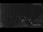 Webcam in Au-Schoppernau, 1.3 mi away
