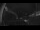 Webcam on the Ivalo Arctica, 85.3 mi away