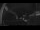 Webcam on the Ivalo Arctica, 262.7 mi away