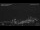 Webcam in Baruffini, 4 mi away