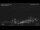 Webcam in Baruffini, 9.5 mi away