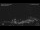 Webcam in Baruffini, 10.4 km entfernt