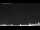 Webcam in Schwangau, 7.1 km entfernt