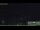 Webcam in Abbadia San Salvatore, 40.9 km