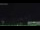 Webcam in Abbadia San Salvatore, 16.7 mi away