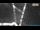 Webcam in Abetone, 13.3 km