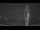 Webcam in Marinella di Sarzana, 1.5 mi away