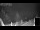 Webcam in San Bartolomé de Tirajana (Gran Canaria), 9.5 mi away