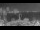 Webcam sur la Le Lapérouse, 60.5 km
