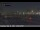 Webcam in Tustin, California, 11.7 mi away