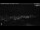 Webcam in Los Llanos (La Palma), 9.5 km entfernt
