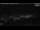 Webcam in Los Llanos (La Palma), 8.7 km