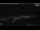 Webcam in Los Llanos (La Palma), 2 km
